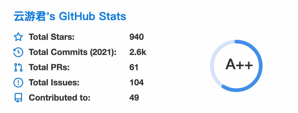 云游君's GitHub Stats